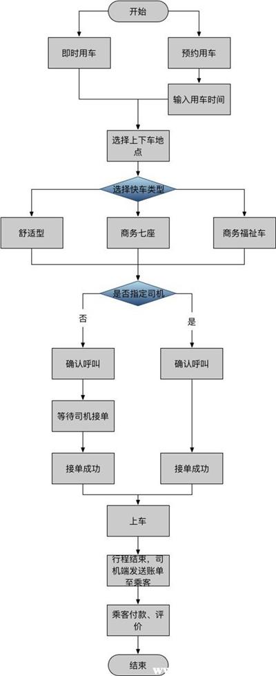 加盟步骤