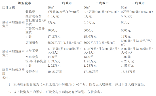 加盟费用
