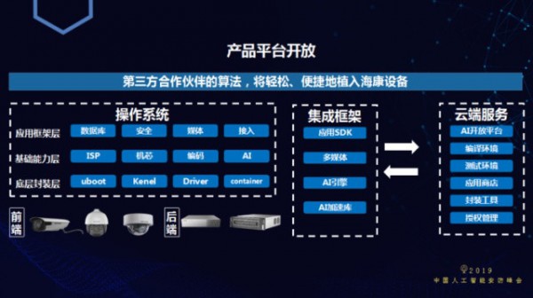 海康AI开放平台客户端下载