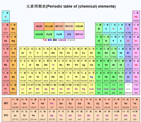 背诵口诀1