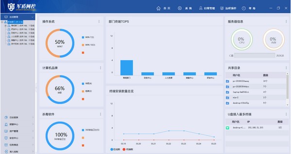 军盾网控下载