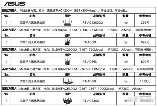 支持路由器