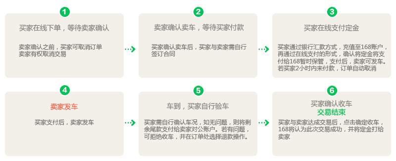 车行168app下载