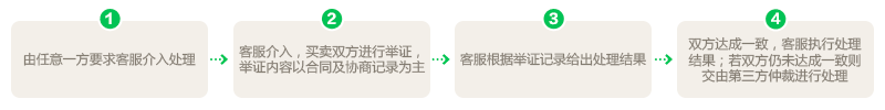 车行168app下载