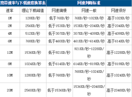 换算表