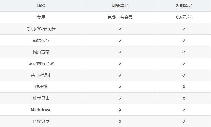 为知笔记电脑版下载