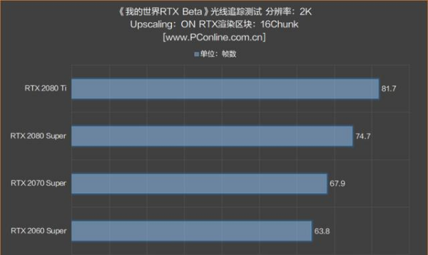 我的世界RTX版需要什么显卡2