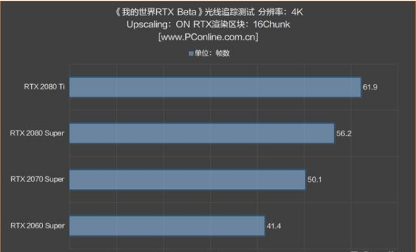 我的世界RTX版需要什么显卡3