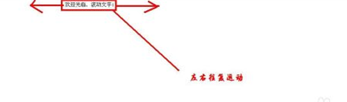 FrontPage 2003免费版使用方法5