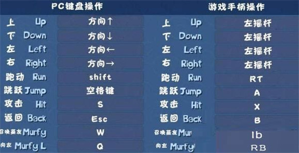 雷曼传奇破解版