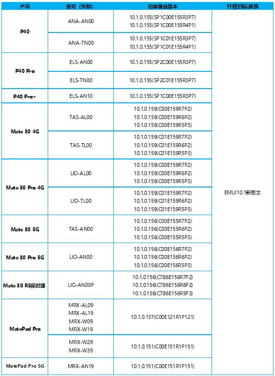 EMUI11官方版内测申请入口
