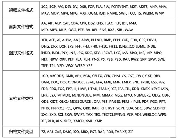 Disk Drill破解版常见问题