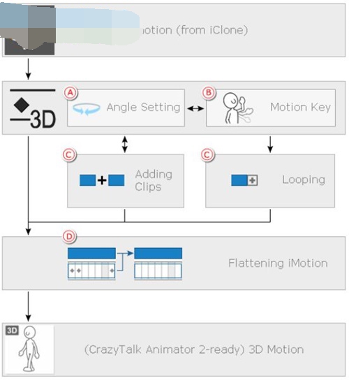 Cartoon Animator4使用说明1