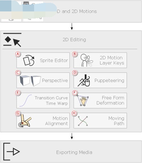 Cartoon Animator4使用说明2
