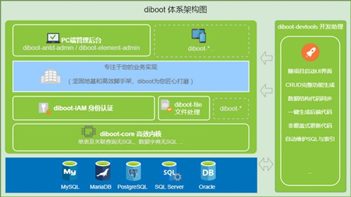 软件亮点