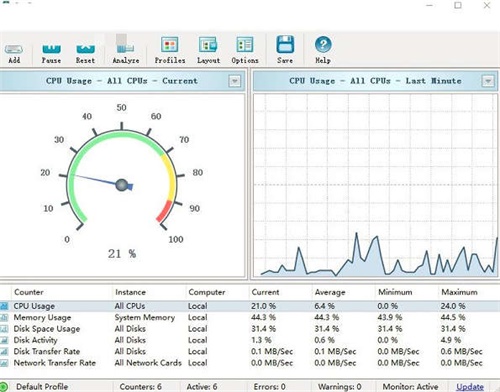 SysGauge Server使用方法1