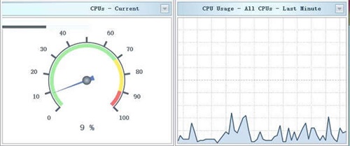 SysGauge Server使用方法2