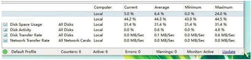 SysGauge Server使用方法3