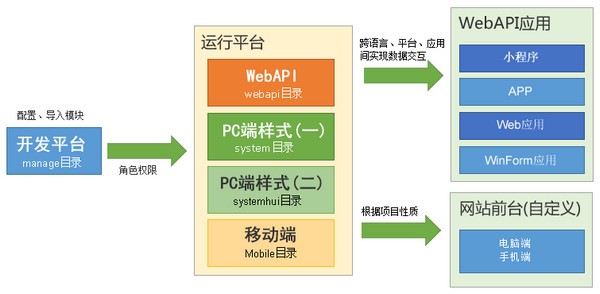 eFrameWork网站构建框架 v4.0.2 官方版