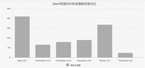 BeetlSQL数据库访问工具官方下载 v2.9.6 最新版