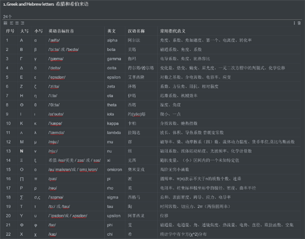 Typora免费版软件数学公式13