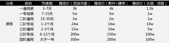 泰亚史诗搬砖攻略