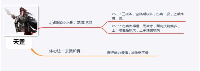 古剑奇谭网络版职业推荐2021·4