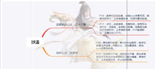 古剑奇谭网络版职业推荐2021·7