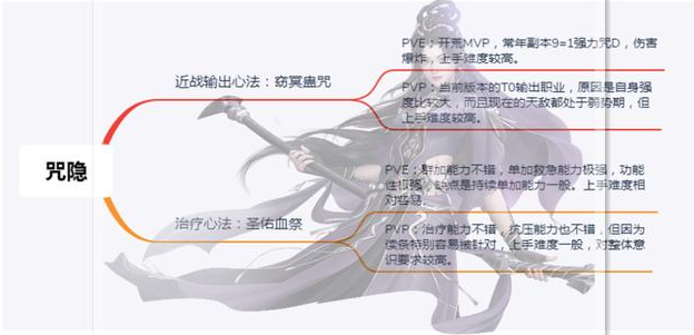 古剑奇谭网络版职业推荐2021·9