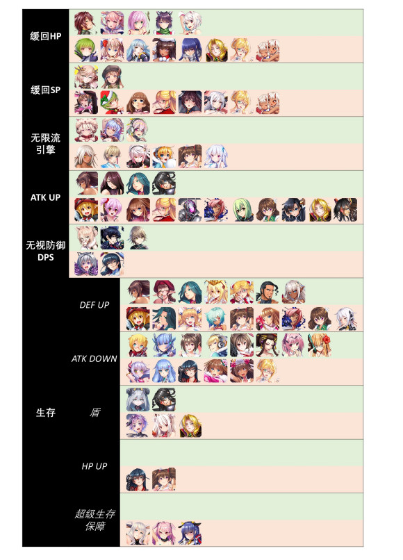 对魔忍阿莎姬合集汉化版新手组队速查表1