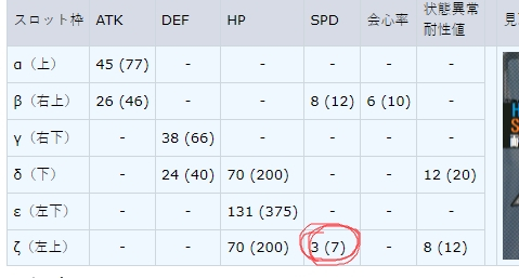 对魔忍阿莎姬合集汉化版新手组队速查表2