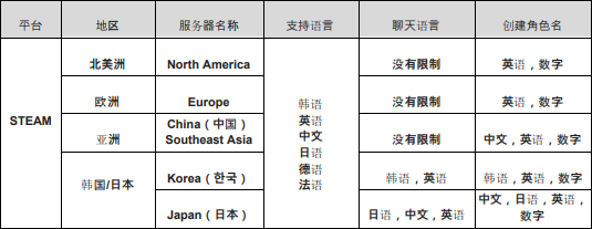 神佑释放亚洲服介绍
