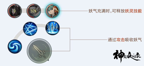 游戏战斗攻略