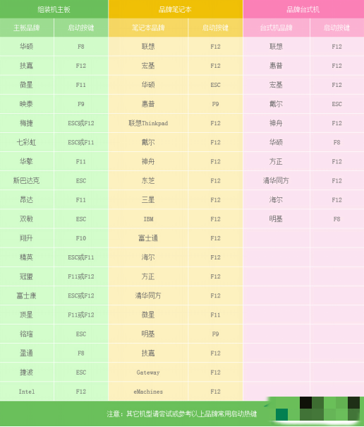 Windows Server 2012 R2使用方法1