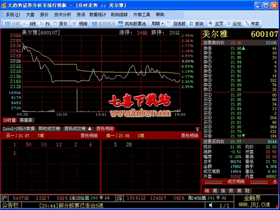 大趋势证券分析系统