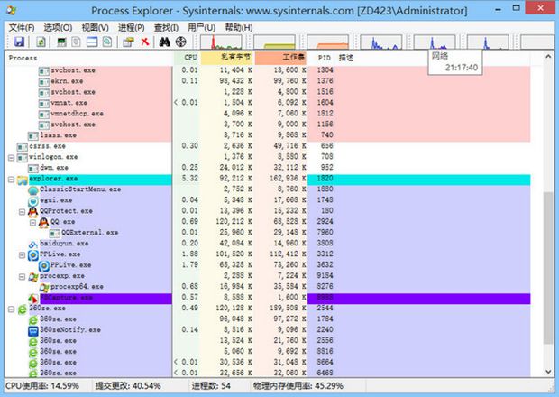 Process Explorer单文件版