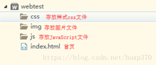 使用方法5