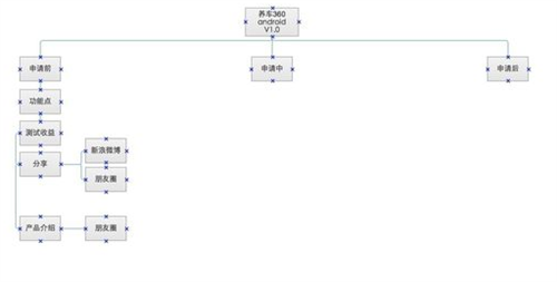 Axure RP常见问题9