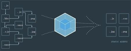 webpack