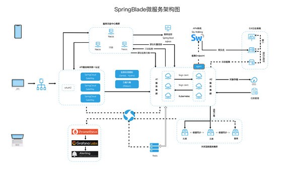 SpringBlade下载