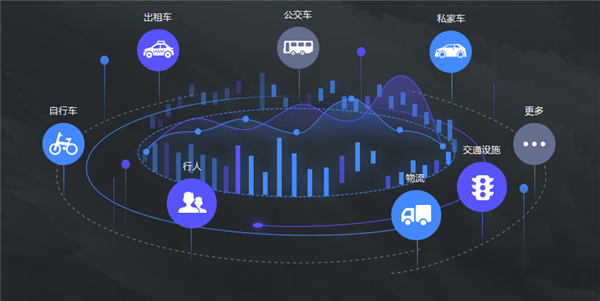 高德地图数据包离线版